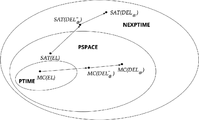 Figure 1 for Agent-update Models
