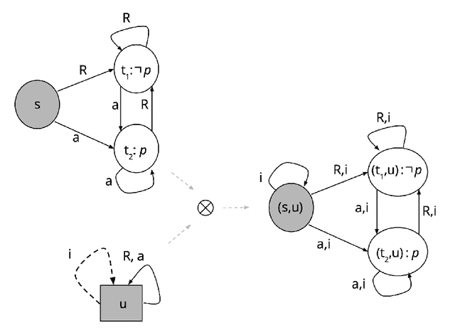 Figure 2 for Agent-update Models