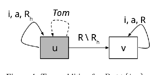 Figure 3 for Agent-update Models