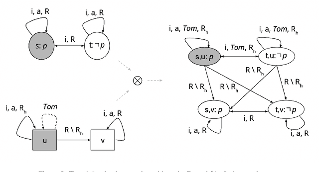 Figure 4 for Agent-update Models