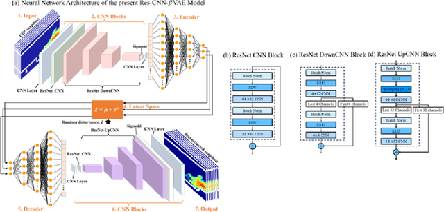 Figure 1 for Stabilization Analysis and Mode Recognition of Kerosene Supersonic Combustion: A Deep Learning Approach Based on Res-CNN-beta-VAE