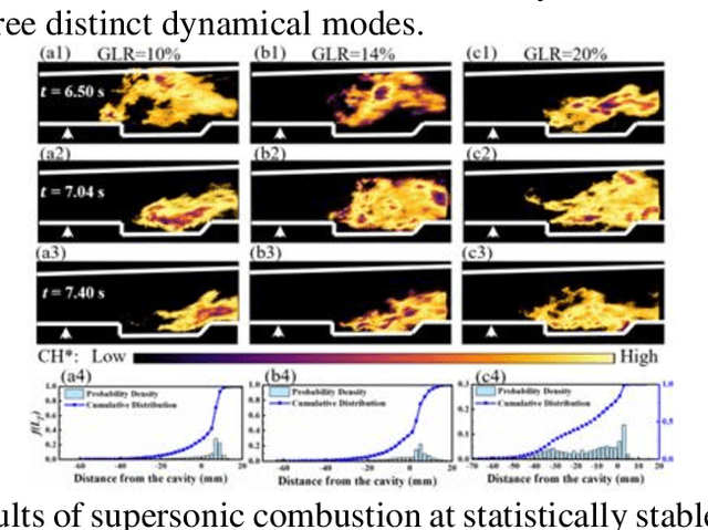 Figure 2 for Stabilization Analysis and Mode Recognition of Kerosene Supersonic Combustion: A Deep Learning Approach Based on Res-CNN-beta-VAE