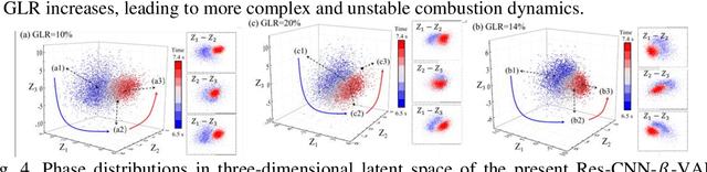 Figure 3 for Stabilization Analysis and Mode Recognition of Kerosene Supersonic Combustion: A Deep Learning Approach Based on Res-CNN-beta-VAE