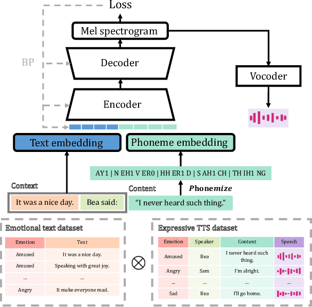 Figure 1 for Contextual Expressive Text-to-Speech