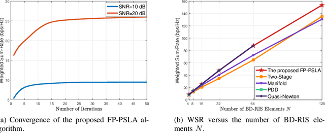 Figure 1 for Joint Active and Passive Beamforming Optimization for Beyond Diagonal RIS-aided Multi-User Communications