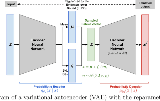 Figure 1 for Flexible and efficient spatial extremes emulation via variational autoencoders