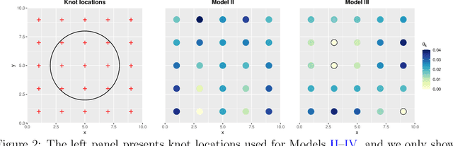 Figure 2 for Flexible and efficient spatial extremes emulation via variational autoencoders