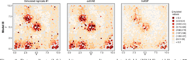 Figure 3 for Flexible and efficient spatial extremes emulation via variational autoencoders