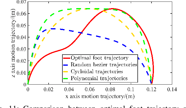 Figure 3 for An End-to-End Framework for Optimizing Foot Trajectory and Force in Dry Adhesion Legged Wall-Climbing Robots