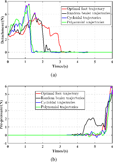 Figure 4 for An End-to-End Framework for Optimizing Foot Trajectory and Force in Dry Adhesion Legged Wall-Climbing Robots