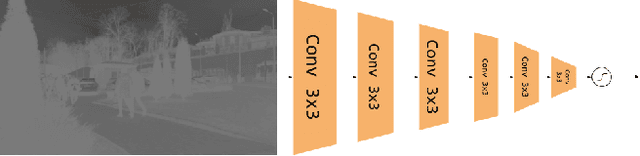 Figure 4 for FREDSR: Fourier Residual Efficient Diffusive GAN for Single Image Super Resolution