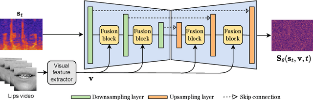 Figure 1 for Diffusion-based Unsupervised Audio-visual Speech Enhancement