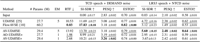 Figure 2 for Diffusion-based Unsupervised Audio-visual Speech Enhancement