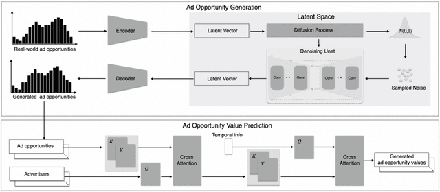 Figure 3 for AuctionNet: A Novel Benchmark for Decision-Making in Large-Scale Games