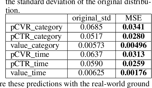 Figure 2 for AuctionNet: A Novel Benchmark for Decision-Making in Large-Scale Games