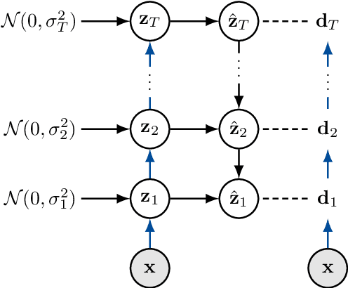 Figure 3 for Demystifying Variational Diffusion Models