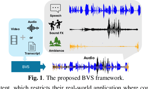 Figure 1 for Beyond Video-to-SFX: Video to Audio Synthesis with Environmentally Aware Speech