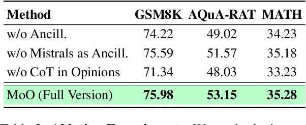 Figure 3 for Weaker LLMs' Opinions Also Matter: Mixture of Opinions Enhances LLM's Mathematical Reasoning