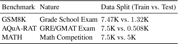 Figure 4 for Weaker LLMs' Opinions Also Matter: Mixture of Opinions Enhances LLM's Mathematical Reasoning