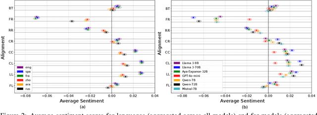 Figure 3 for Analyzing Political Bias in LLMs via Target-Oriented Sentiment Classification