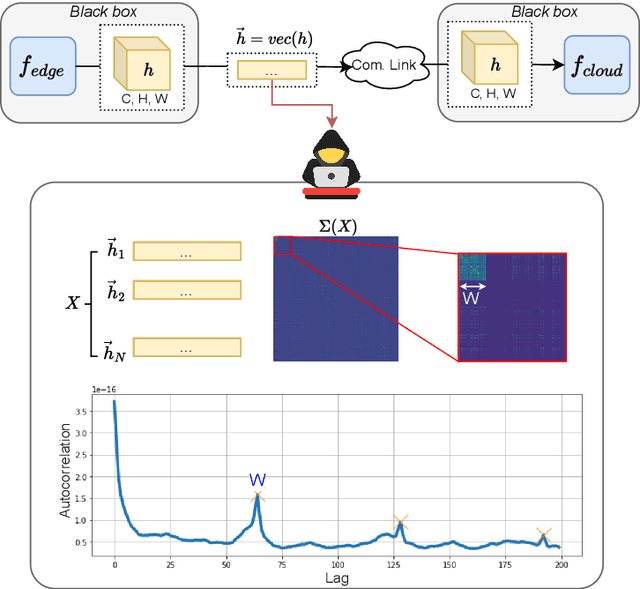 Figure 3 for Exploiting Edge Features for Transferable Adversarial Attacks in Distributed Machine Learning