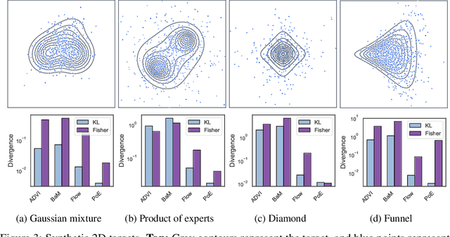 Figure 3 for Fisher meets Feynman: score-based variational inference with a product of experts