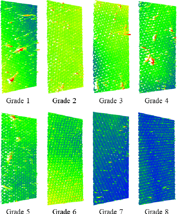 Figure 1 for GPT-based Textile Pilling Classification Using 3D Point Cloud Data
