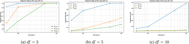 Figure 4 for Kernel Two-Sample Testing via Directional Components Analysis