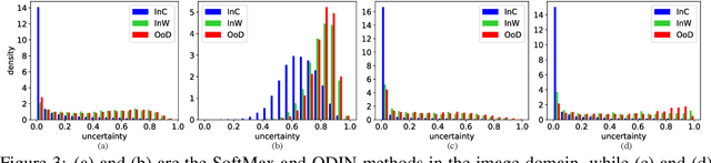 Figure 3 for The Devil is in the Wrongly-classified Samples: Towards Unified Open-set Recognition