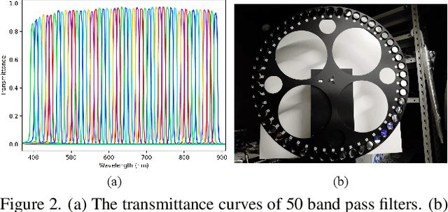 Figure 3 for Visibility Constrained Wide-band Illumination Spectrum Design for Seeing-in-the-Dark