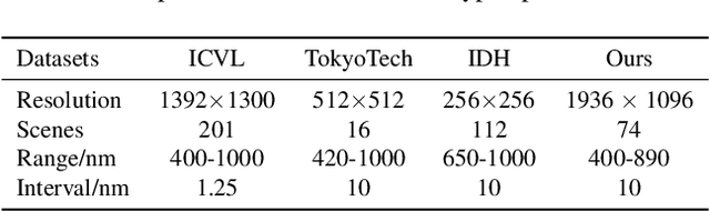 Figure 2 for Visibility Constrained Wide-band Illumination Spectrum Design for Seeing-in-the-Dark
