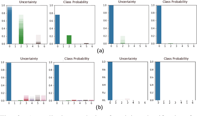 Figure 3 for XAI-BayesHAR: A novel Framework for Human Activity Recognition with Integrated Uncertainty and Shapely Values