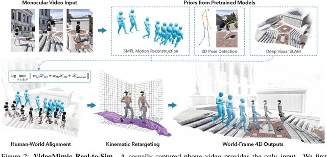 Figure 2 for Visual Imitation Enables Contextual Humanoid Control