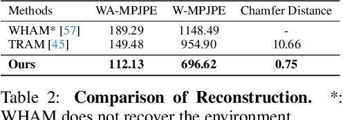 Figure 3 for Visual Imitation Enables Contextual Humanoid Control