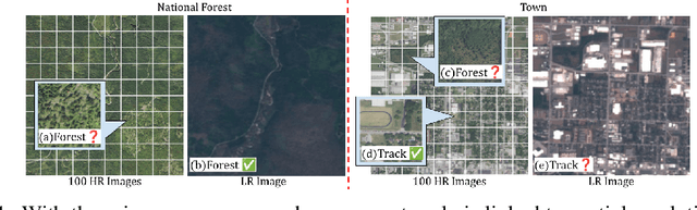 Figure 1 for Scale-Aware Recognition in Satellite Images under Resource Constraint