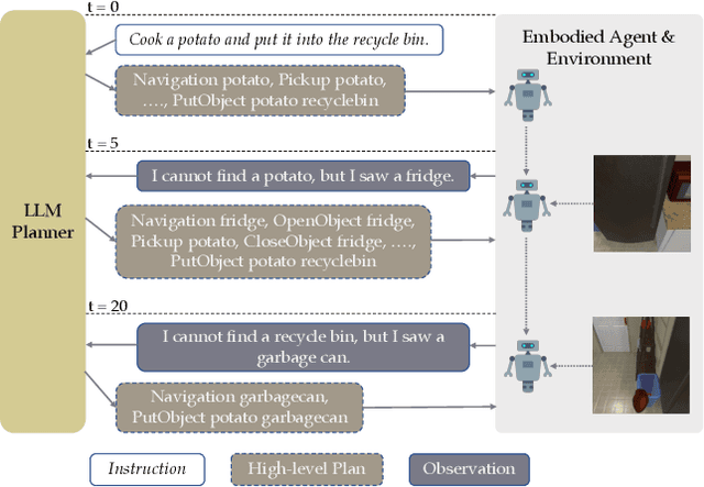 Figure 1 for LLM-Planner: Few-Shot Grounded Planning for Embodied Agents with Large Language Models