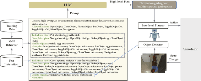 Figure 3 for LLM-Planner: Few-Shot Grounded Planning for Embodied Agents with Large Language Models