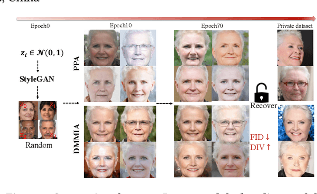 Figure 1 for Model Inversion Attack via Dynamic Memory Learning