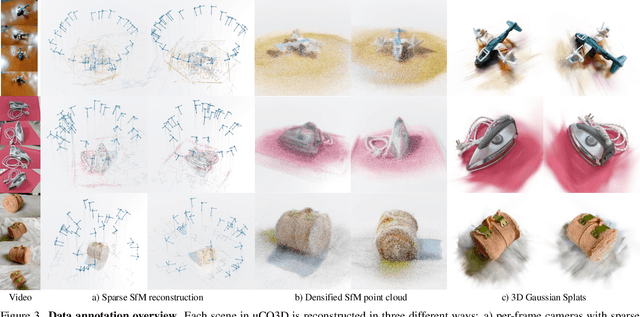 Figure 4 for UnCommon Objects in 3D