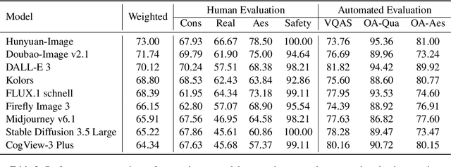 Figure 4 for FlagEvalMM: A Flexible Framework for Comprehensive Multimodal Model Evaluation