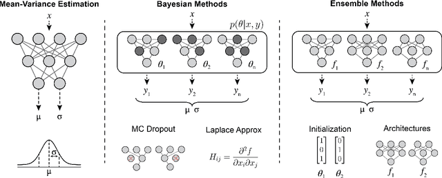 Figure 3 for Uncertainty Quantification for Molecular Property Predictions with Graph Neural Architecture Search