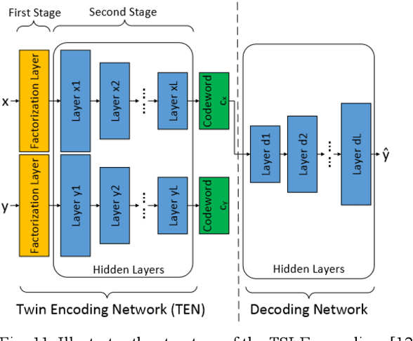 Figure 2 for Deep Learning for Multi-Label Learning: A Comprehensive Survey