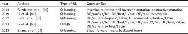 Figure 2 for Reinforcement Learning-assisted Evolutionary Algorithm: A Survey and Research Opportunities