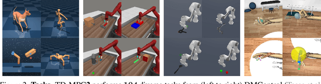 Figure 2 for TD-MPC2: Scalable, Robust World Models for Continuous Control