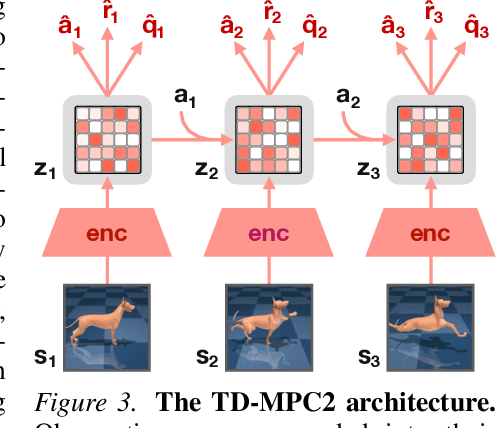 Figure 4 for TD-MPC2: Scalable, Robust World Models for Continuous Control