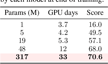 Figure 1 for TD-MPC2: Scalable, Robust World Models for Continuous Control