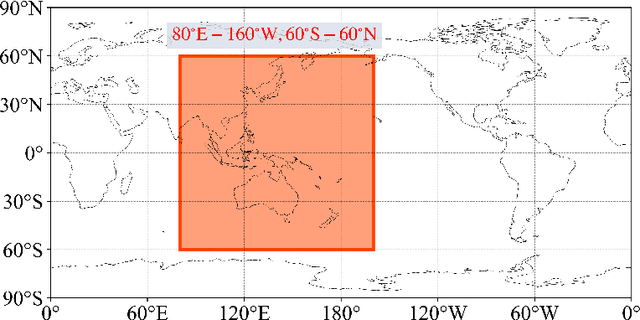 Figure 1 for A knowledge-based data-driven framework for all-day identification of cloud types using satellite remote sensing