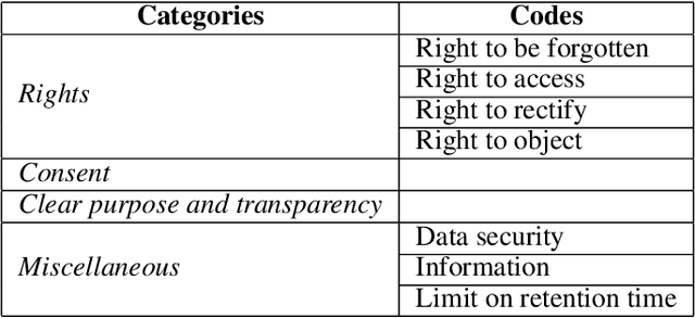 Figure 4 for "I'm not for sale" -- Perceptions and limited awareness of privacy risks by digital natives about location data