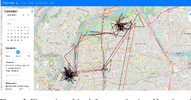 Figure 3 for "I'm not for sale" -- Perceptions and limited awareness of privacy risks by digital natives about location data