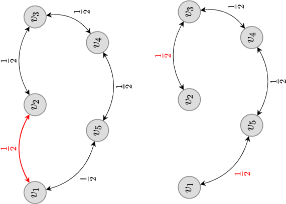 Figure 1 for Nonlinear Perturbation-based Non-Convex Optimization over Time-Varying Networks